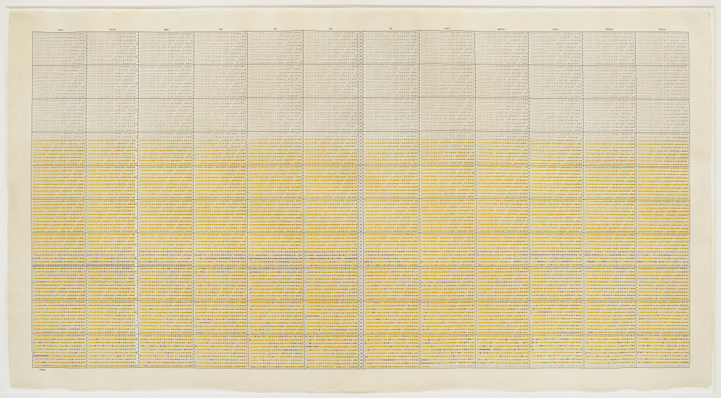 On Kawara's 100 year calendar